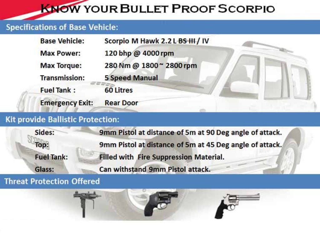 Mahindra Bullet Proof Kit Specifications