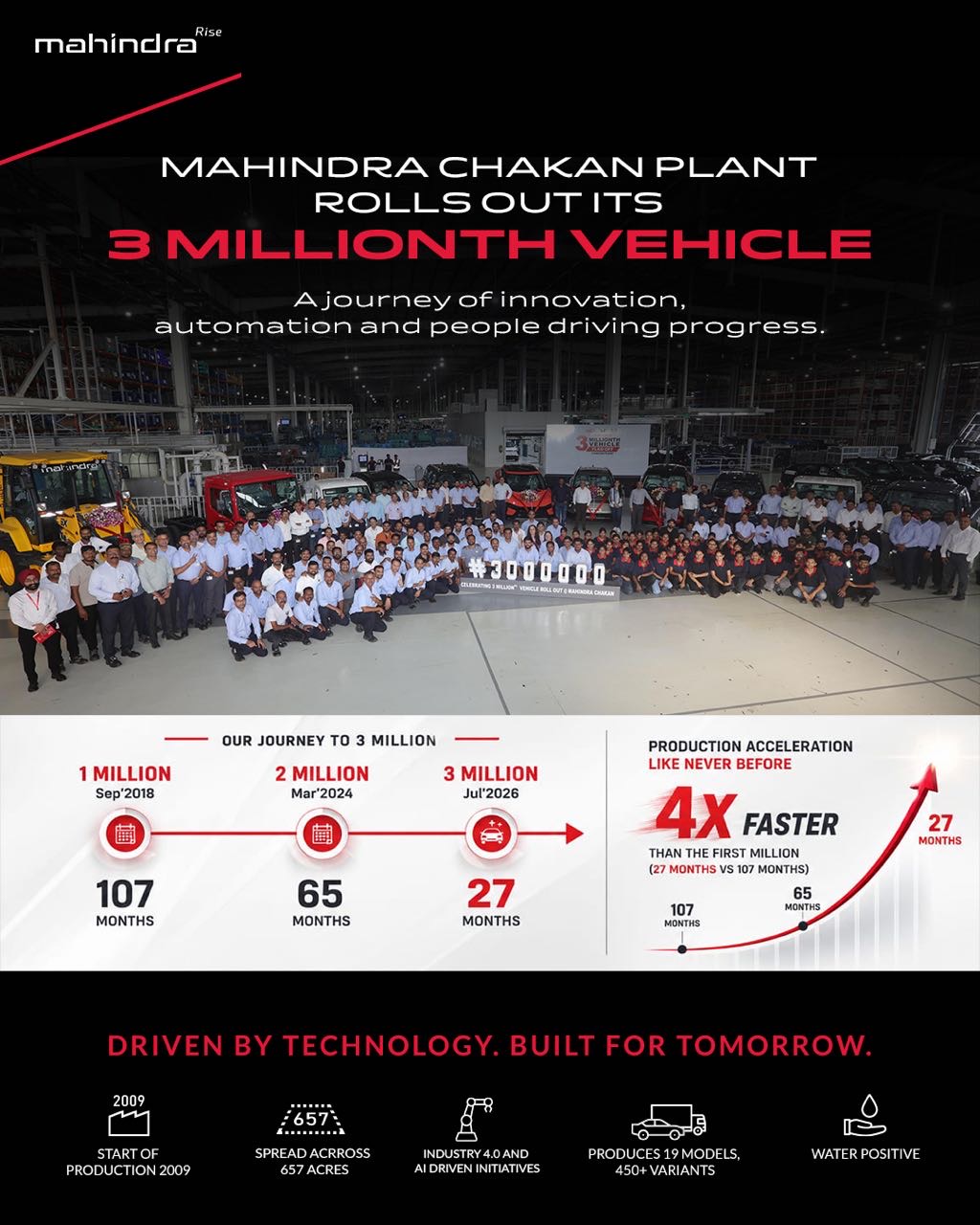 Mahindra Chakan Facility Milestone