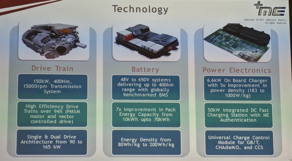 Mahindra EV Powertrain