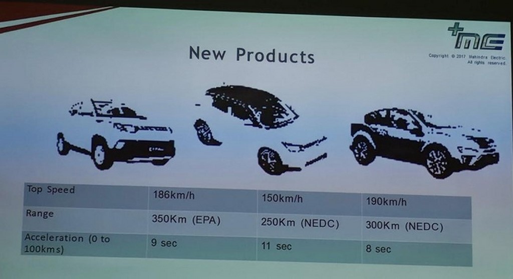 Mahindra EV Range