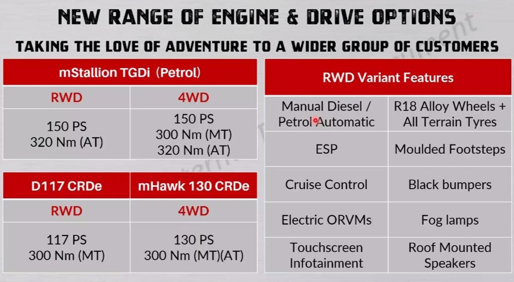 Engine and transmission options