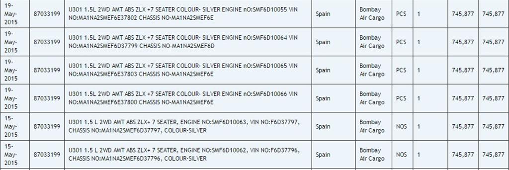 Mahindra U301 SUV Exports