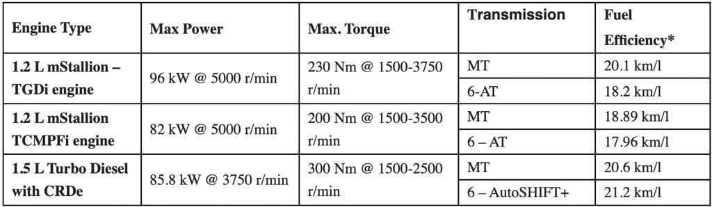 Mahindra XUV 3XO Engines
