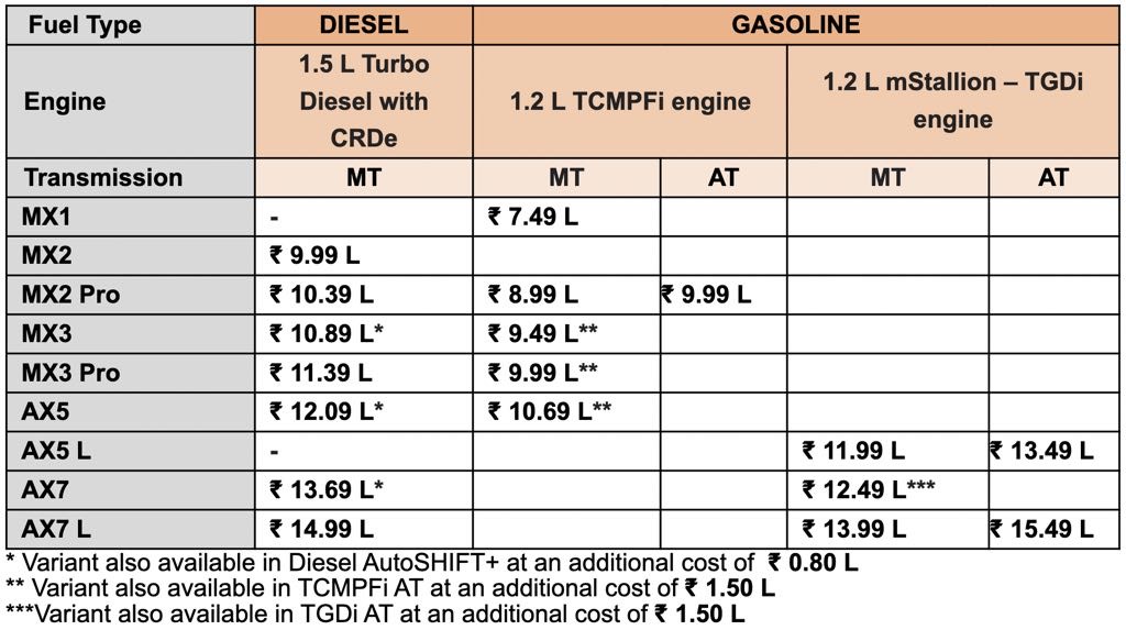 Mahindra XUV 3XO Price List