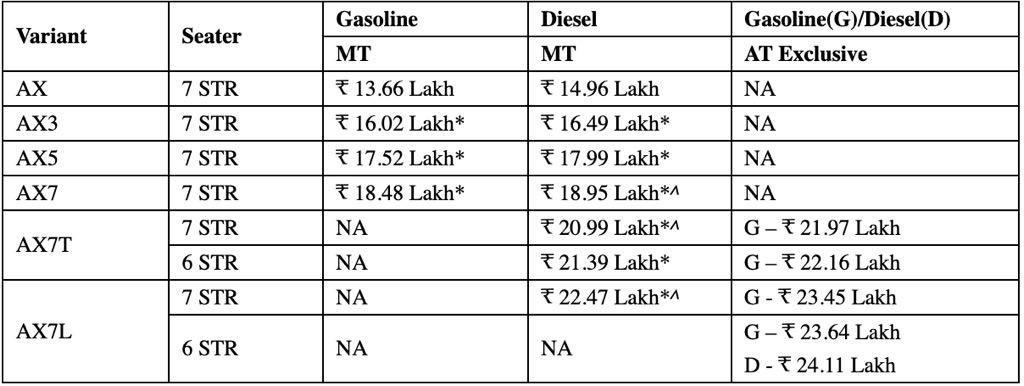 Mahindra XUV 7XO Price List