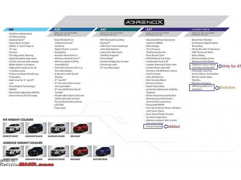Mahindra XUV700 Features Rejig 2