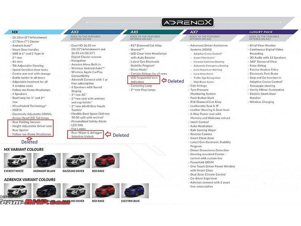 Mahindra XUV700 Features Rejig
