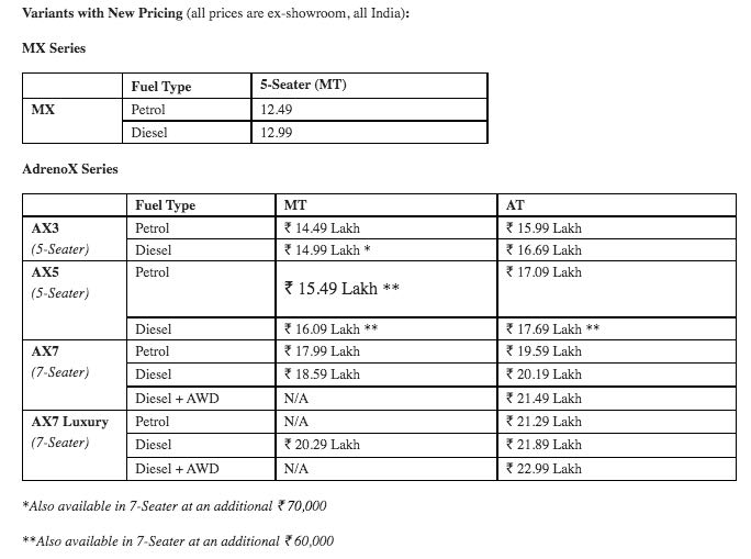 Mahindra XUV700 Price List