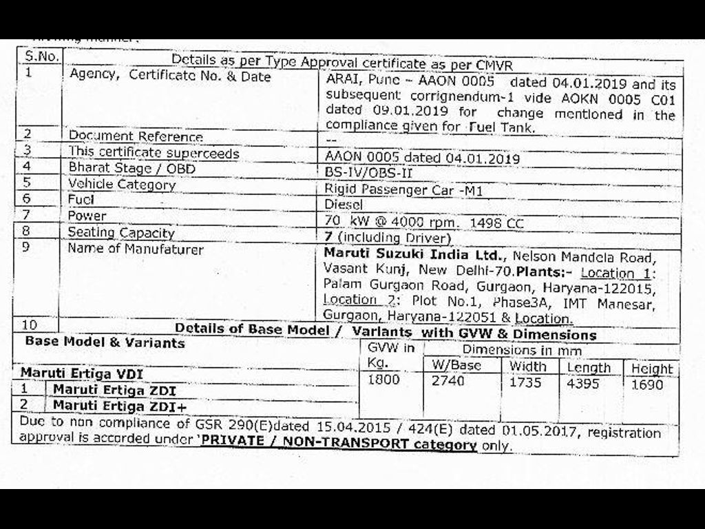 Maruti 1.5-Litre Diesel Engine Details Ertiga