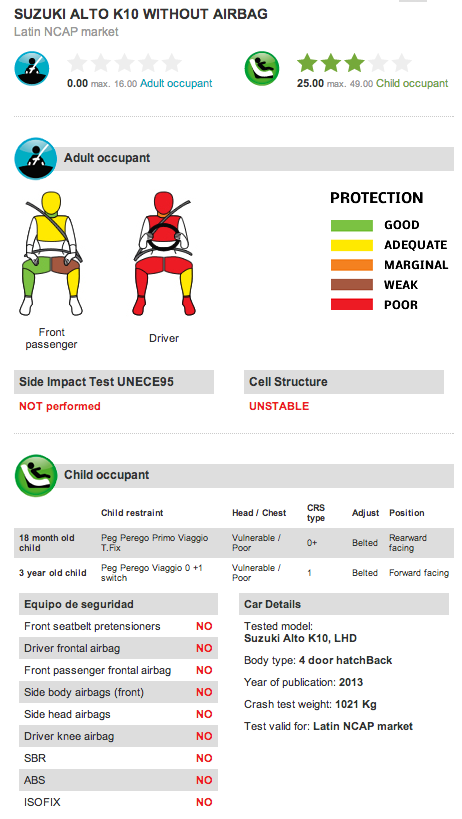 Maruti Alto NCAP Rating