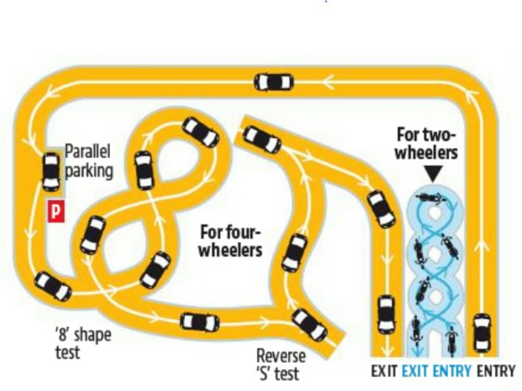 Maruti Automated Driving Test Centres Track