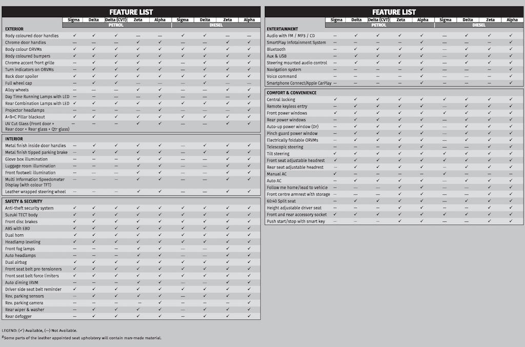 Maruti Baleno Brochure Variant Details