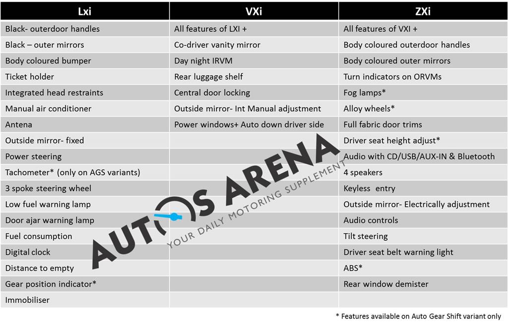 Maruti Celerio Spec Sheet