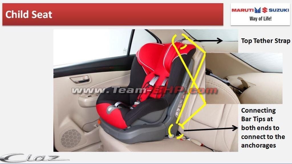 Maruti Ciaz ISOFIX
