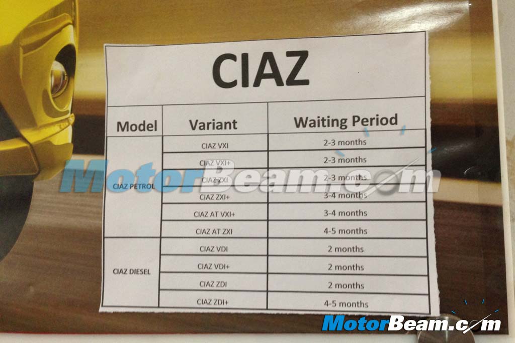 Maruti Ciaz Waiting Period