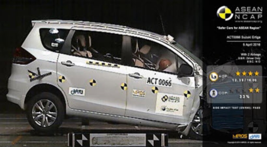 Maruti Ertiga ASEAN NCAP