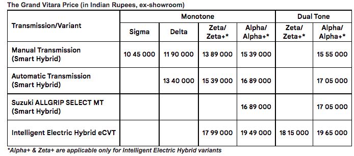 Complete price list