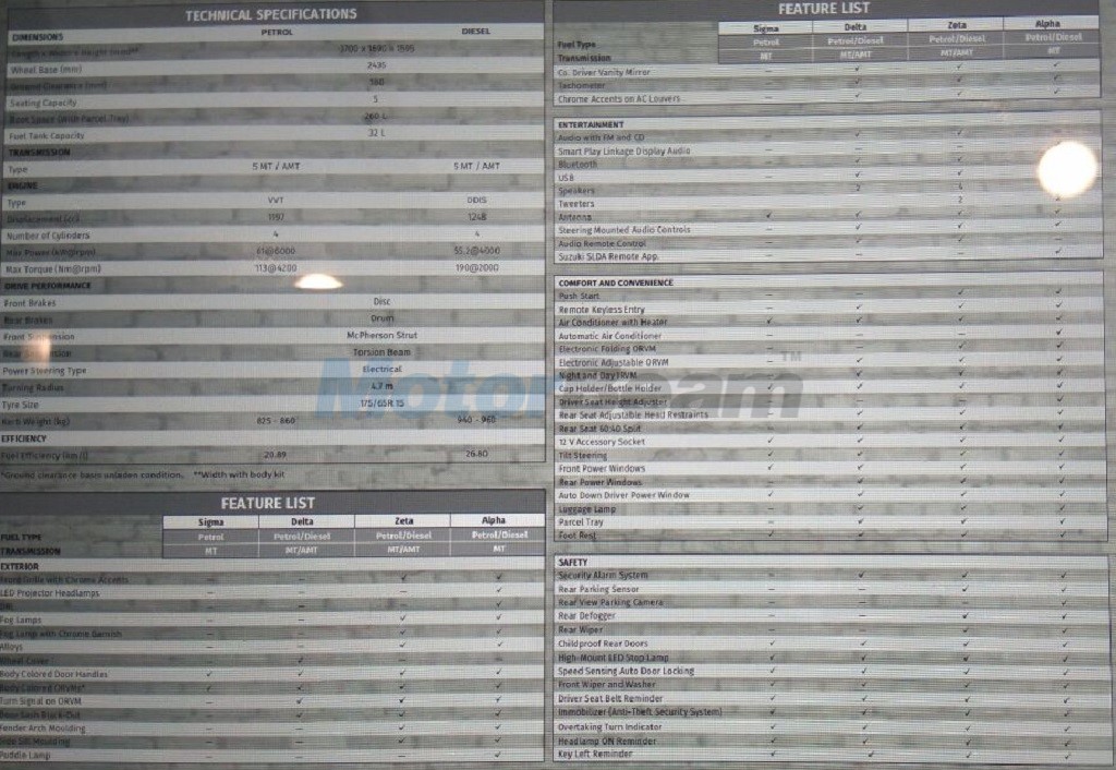 Maruti Ignis Specs