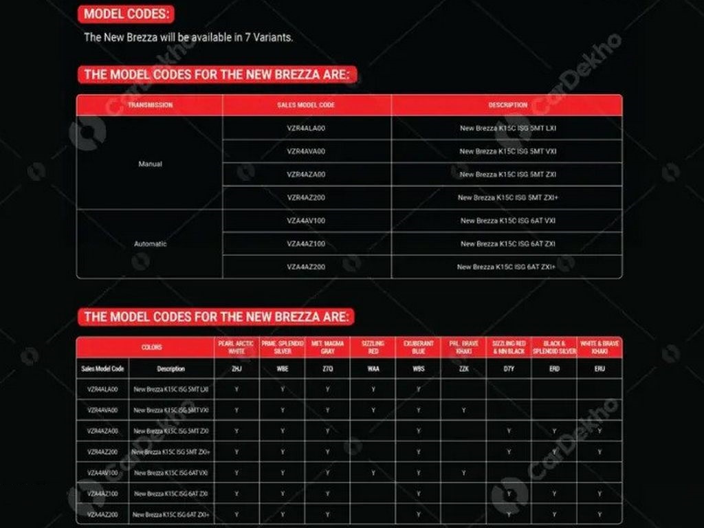 Maruti Suzuki Brezza HUD Variants