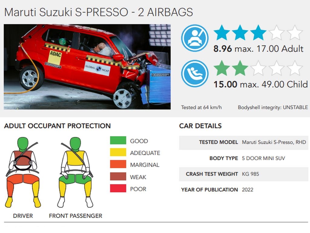 Maruti Suzuki S-Presso NCAP Sheet