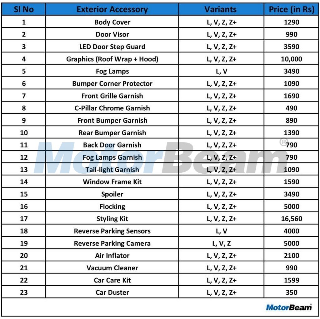 Maruti Swift Exterior Accessories List
