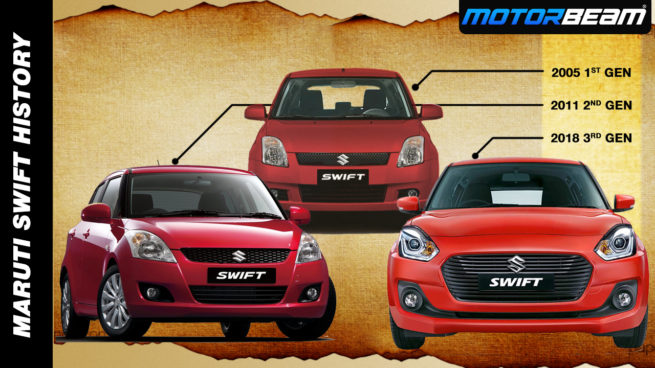 Maruti Swift HIstory