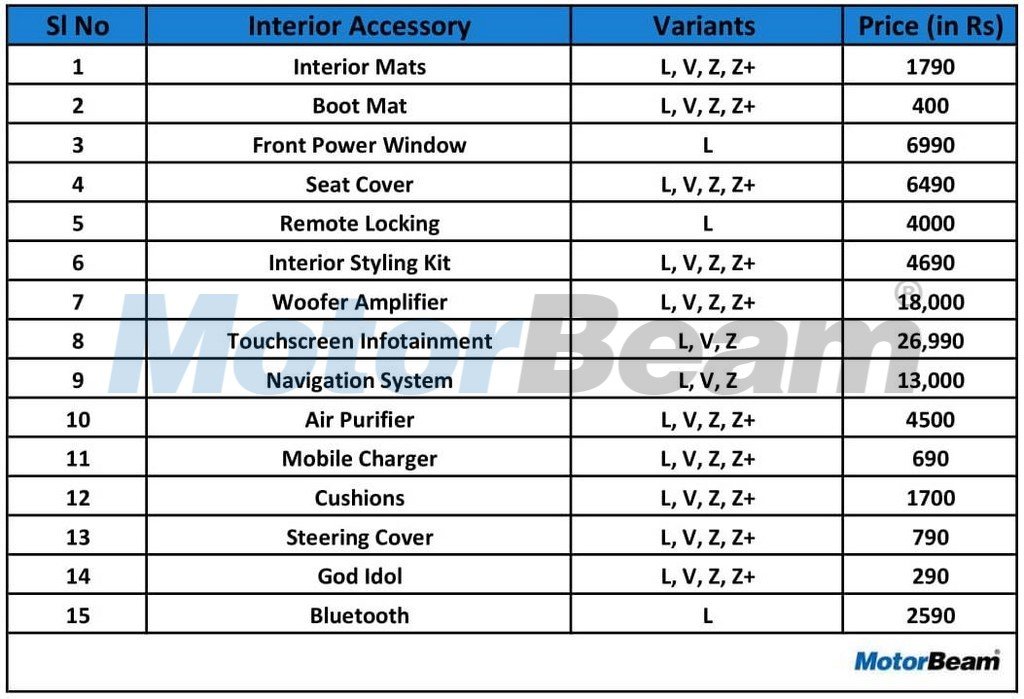 Maruti Swift Interior Accessories List