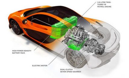 McLaren P1 Details