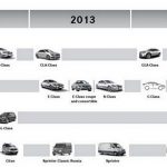 Mercedes-Benz 2014 Plans