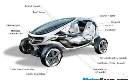 Mercedes-Benz Concept Model