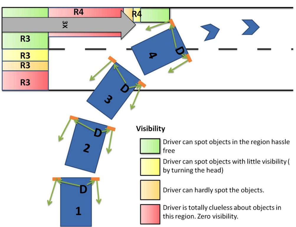 Mirror Blind Spot