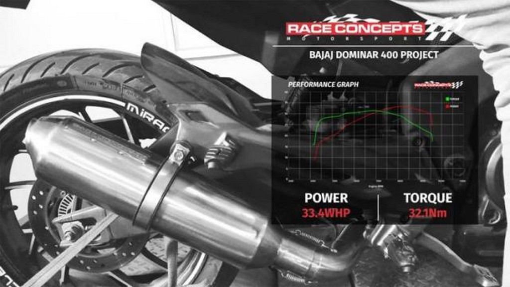 Modified Dominar 400 Performance