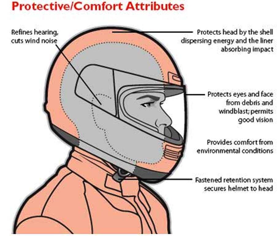 Motorcycle Helmet Comfort