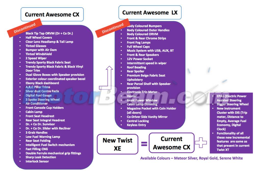 New Tata Nano XE
