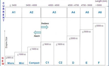 New SIAM Vehicle Classifcation