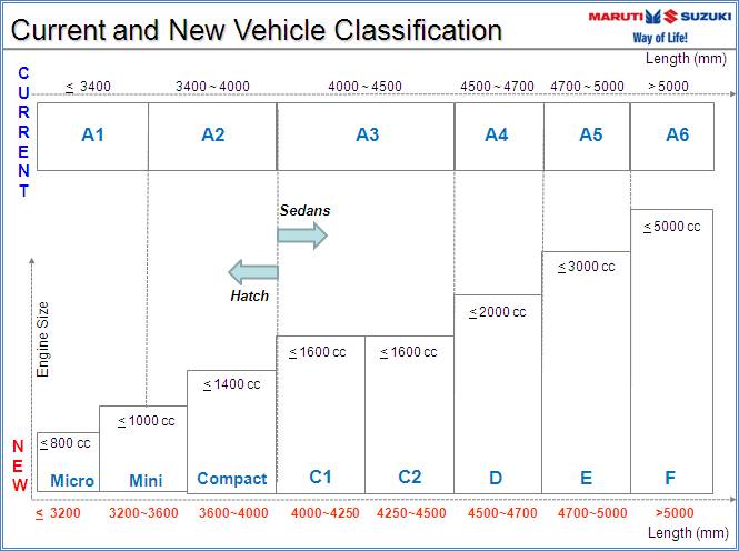 New SIAM Vehicle Classifcation