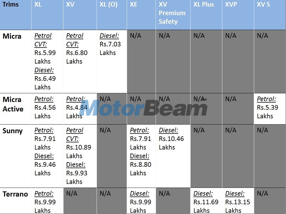 Nissan 2016 Lineup Trim