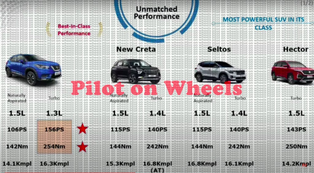 Nissan Kicks BS6 Power