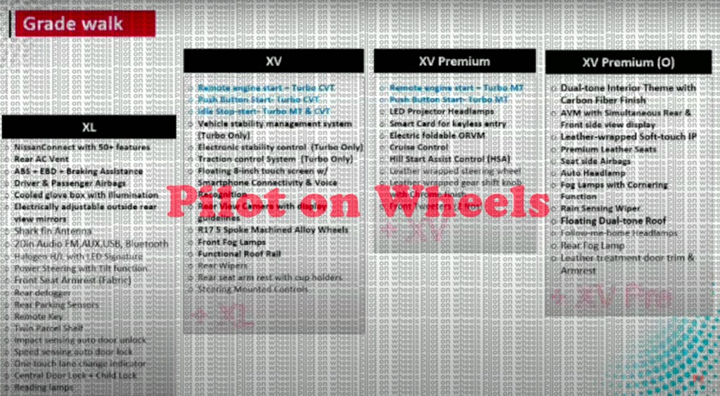 Nissan Kicks BS6 Variants