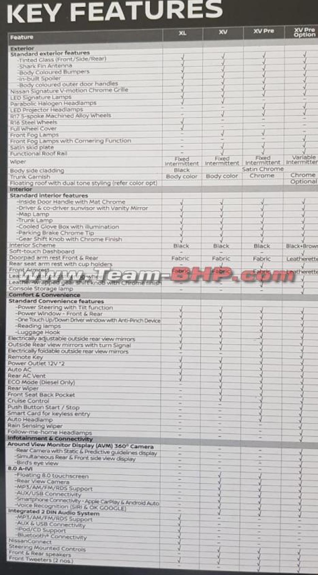 Nissan Kicks Brochure