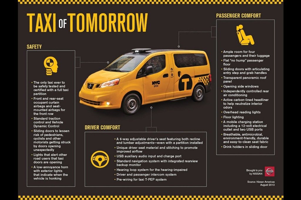 Nissan NV200 Taxi Of Tomorrow