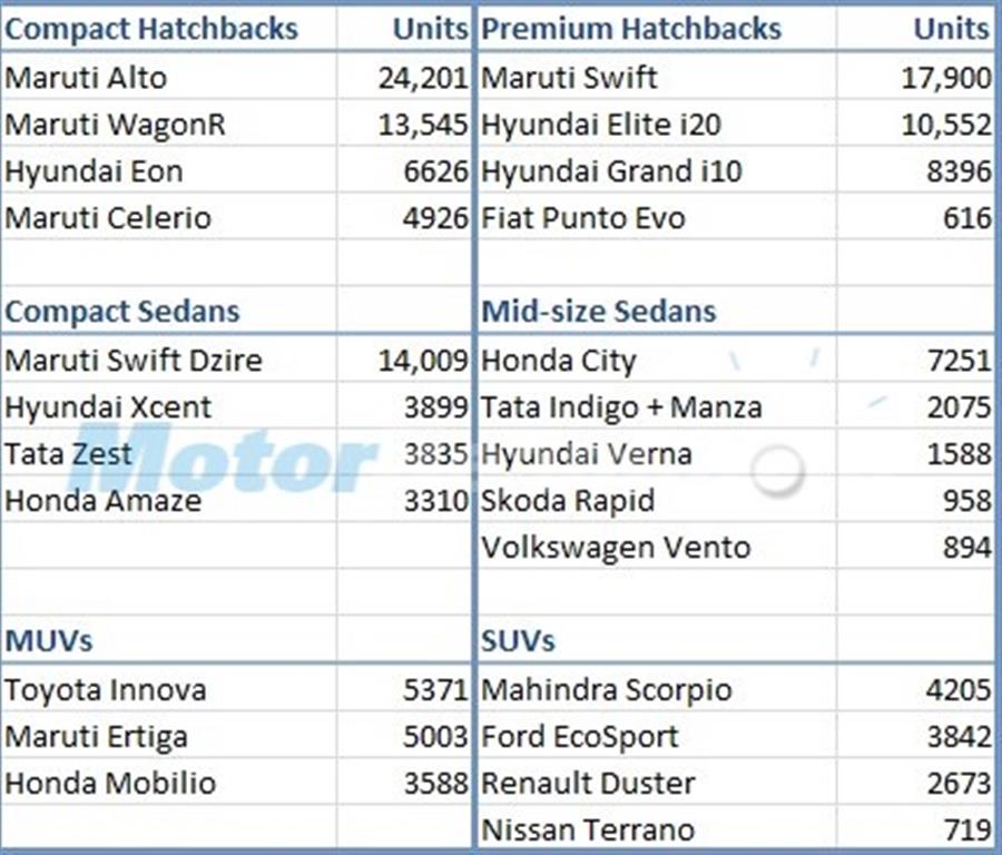 November 2014 Car Sales