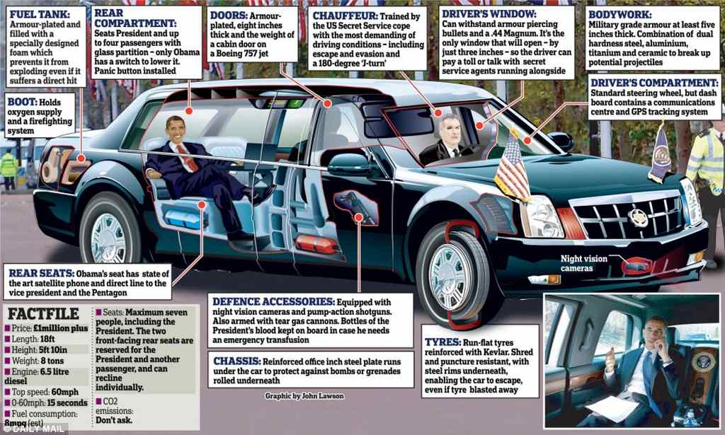 Obama Limo Beast Cadillac
