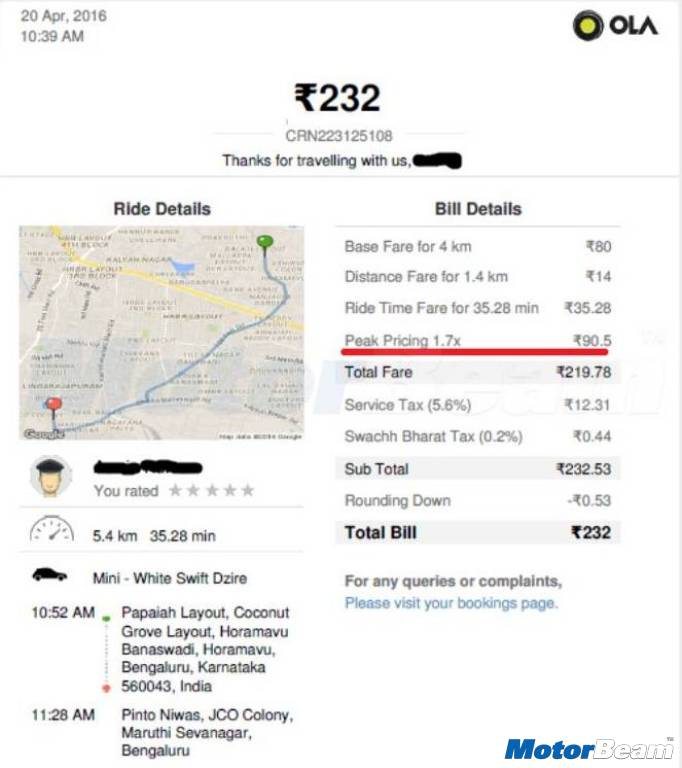 Ola Peak Pricing