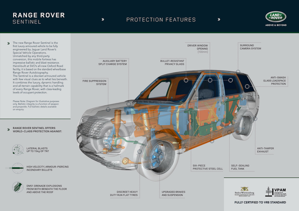 Range Rover Sentinel Protection Features