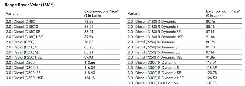 Range Rover Velar Price List