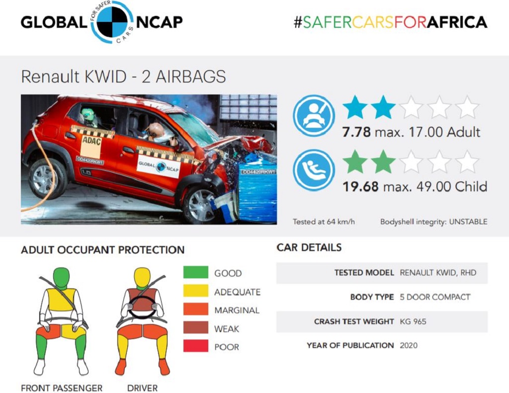 Renault Kwid Safety Rating
