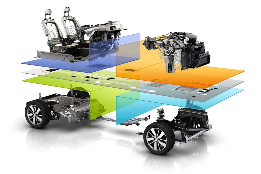 Renault-Nissan CMF-A Platform