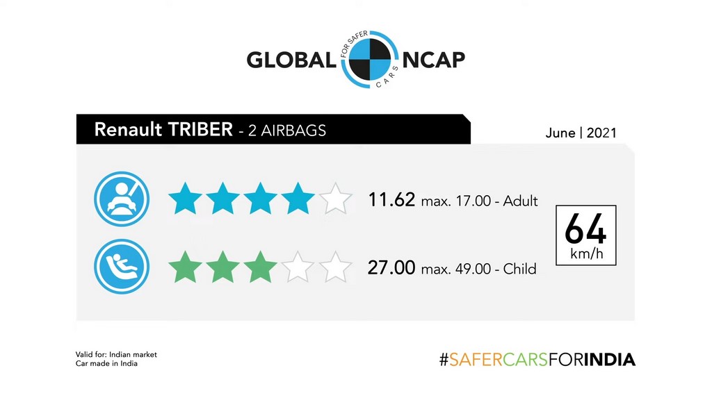 Renault Triber Global NCAP Safety Rating
