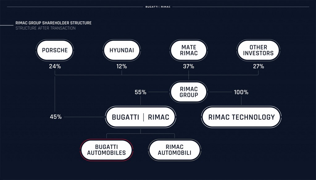 Rimac Group